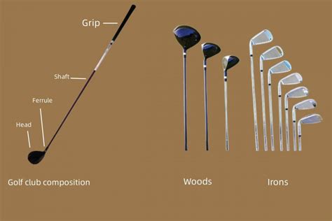 List Of Types Of Golf Clubs And Their Names And Uses