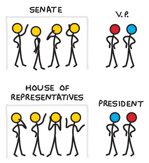 How The Electoral College Works Washington Post