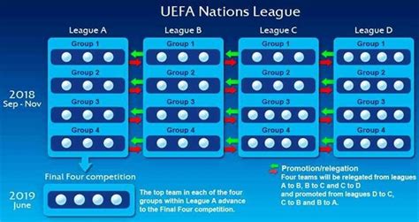 Union of european football associations (uefa) see more ». 2018-19 UEFA Nations League all the fixtures: Groups and ...