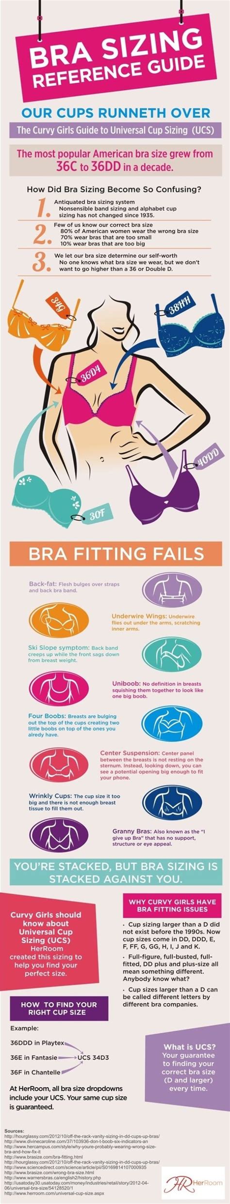 The Ultimate Guide To Buying Wearing And Caring For Bras Bra Fitting Guide Bra Fitting Bra