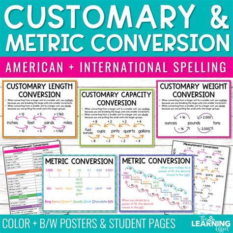 Measurement Conversion Posters Customary And Metric