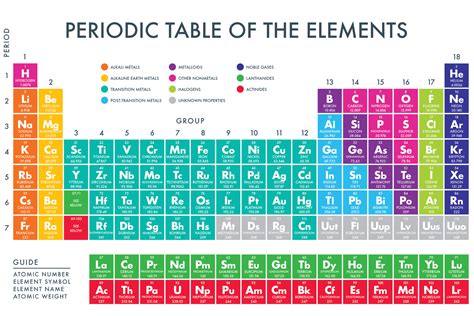 Printable Periodic Table With Names Of Elements And Atomic Numbers