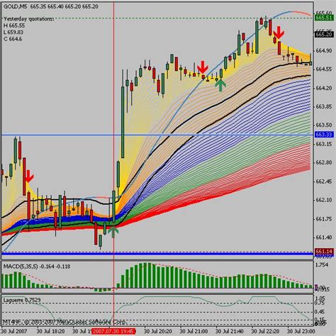 Download the latest version of forex factory for android. Best Momentum Indicator Forex Factory - Forex Combo System ...