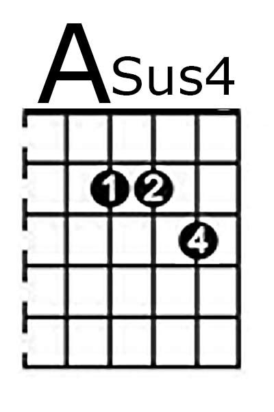 Asus4 Online Guitar Chordbook