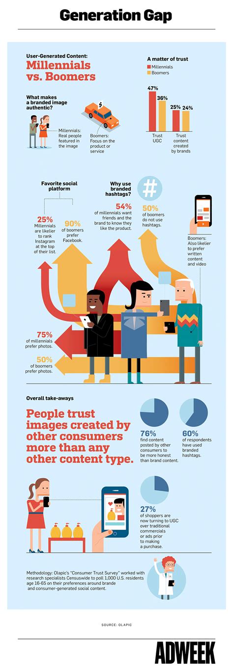 Millennials, also known as generation y (or simply gen y), are the demographic cohort following generation x and preceding generation z. Boomers versus millennials (infographic) - Emerce