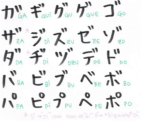 Katakana is used for a variety of things. 5# " e º em Katakana ~ Fale em Japonês