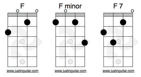 F Minor Chord Guitar Easy Sheet And Chords Collection