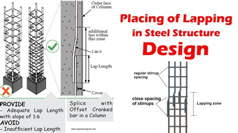 Placing Of Lapping In Beam Column And Slab Lapping Position In Steel Structure YouTube