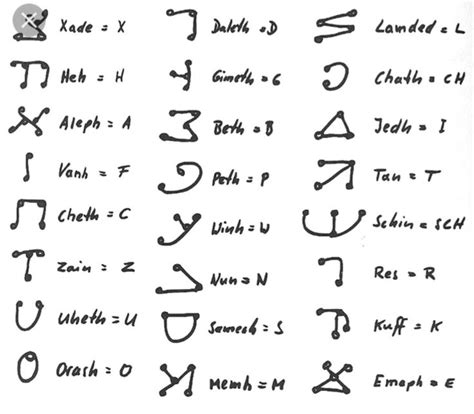 Pleiadian Language Ancient Languages Ancient Symbols Ancient Alphabets