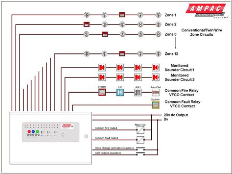 Dsc 2 wire smoke detector wiring diagram example dsc security system burglar alarm system system sensor 2wt b 2 wire smoke detector w built in heat sensor Fire Alarm Pull Station Wiring Diagram - General Wiring ...