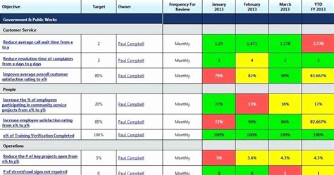 Supplier Performance Scorecard Template Excel Balance Sheet A
