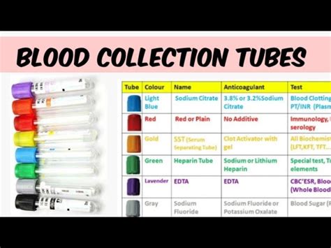Blood Sample Vials Color Codes