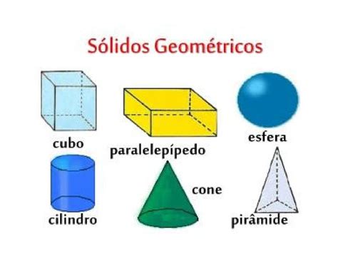 Os Solidos Geometricos Sao Elementos Tridimensionais Formados Por Poligonos