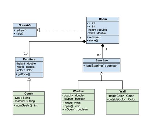 Uml Class Diagram Of The Operational Model The Diagram Shows The Main