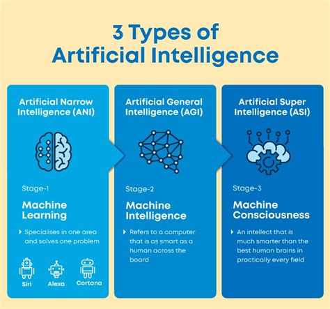Artificial intelligence, machine learning, and deep learning. Artificial Intelligence, Machine Learning, and Deep ...