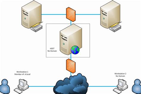 The Anatomy Of A Dns Object Active Directory Guide Windows Server 2003