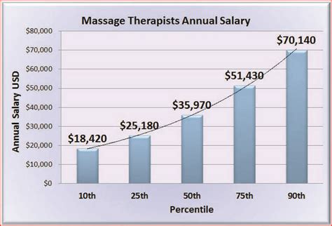 How Much Do Massage Therapists Make In The United Arab Emirates