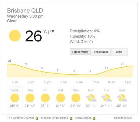 Detailed weather forecast for today, tomorrow, the week, 10 days, and the month on yandex.weather. Brisbane's Short Winters Explained: What a Difference Two Weeks Make