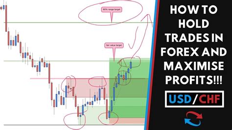 How To Hold Trades And Maximise Profits In Forex Youtube