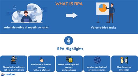 What Is Robotic Process Automation Rpa Comidor Platform