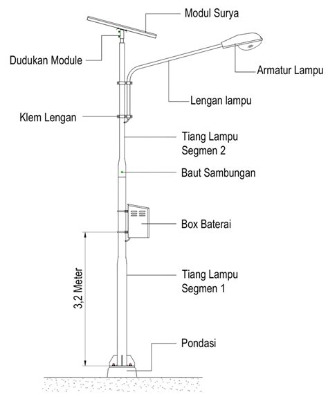 Komponen Tiang Listrik Heforsherun