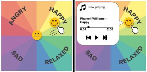 First Concept Of The Emotional Music Player Emoticon Based Emotion