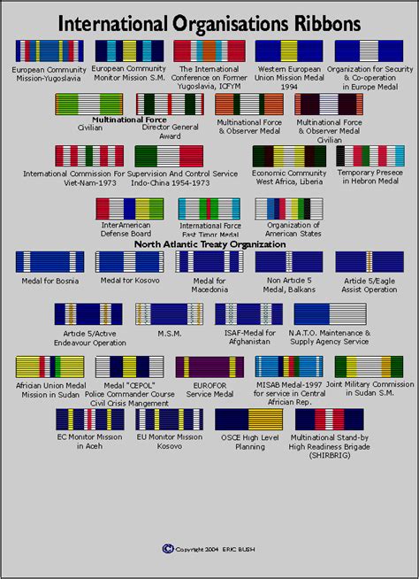 Army Ribbon Chart 2020 Army Military