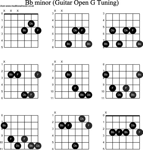 Bb Chord Guitar Bb Guitar The Note F On The Sixth String Is Not