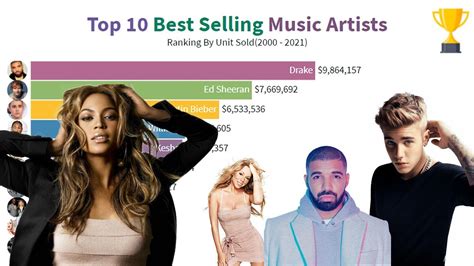 Top 10 Best Selling Music Artists 2000 2021 Youtube