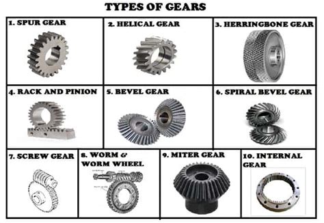 Helical Gear Design Considerations Aslnice