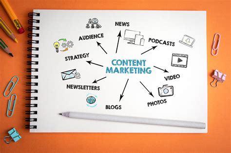 The Importance Of Content Marketing Ten Touch Creative Agency