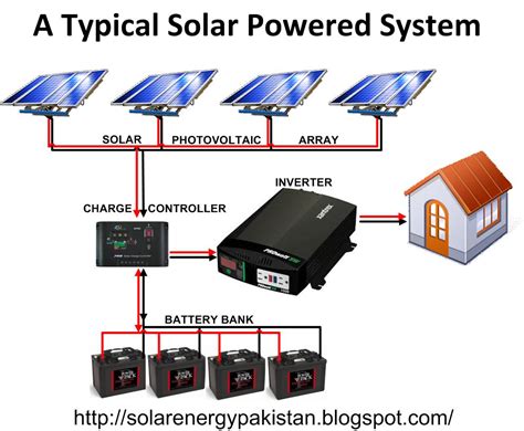 Solar photovoltaic panels array wiring diagram. Solar Energy in Pakistan: Basic Architecture of Solar Power Generator using Photovoltaic