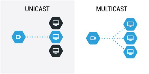 Add A Multicast Stream Network Optix