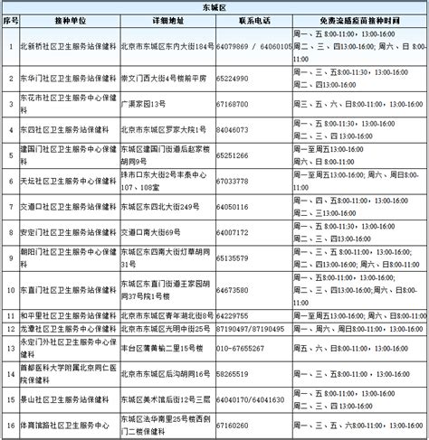 深圳市卫生健康委员会 版权所有 主办：深圳市卫生健康委员会 地址：深圳市福田区深南中路1025号新城大厦东座 信访办电话：88113917 信访室邮箱：swjwxf@wjw.sz.gov.cn 技. 2019北京流感疫苗预约电话地址一览表- 北京本地宝