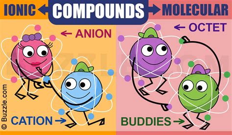 Get detailed, expert explanations on ionic bonding that can likewise, atoms of elements are also attracted to each other. Ionic Compounds Vs. Molecular Compounds: What You Need to ...