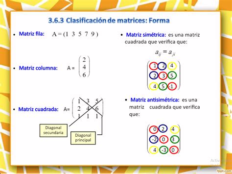 Las Matemáticas En El Ies Victoria Kent 2 Bachillerato Tema2 Matrices