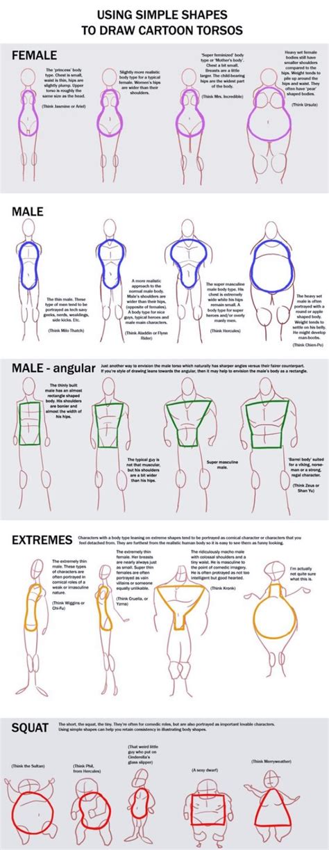 Simplified Body Types Body Drawing Tutorial Drawing Tips Body Type My XXX Hot Girl
