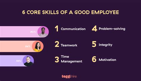 Skills Of A Good Employee How To Test Them Toggl Blog
