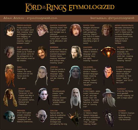 Spezialisieren Heu Scheibe Lord Of The Rings Name Creator Anlocken