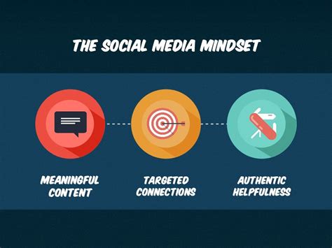 The Social Media Mindset 65