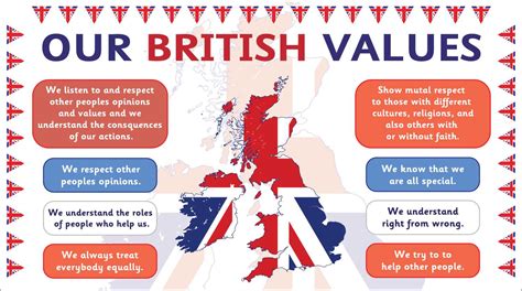 Schoolsigns4u British Values White Design