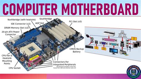 Computer Motherboard Explained | Motherboard | What is Motherboard gambar png