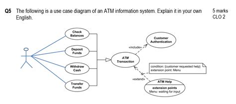 Atm Use Case Diagram