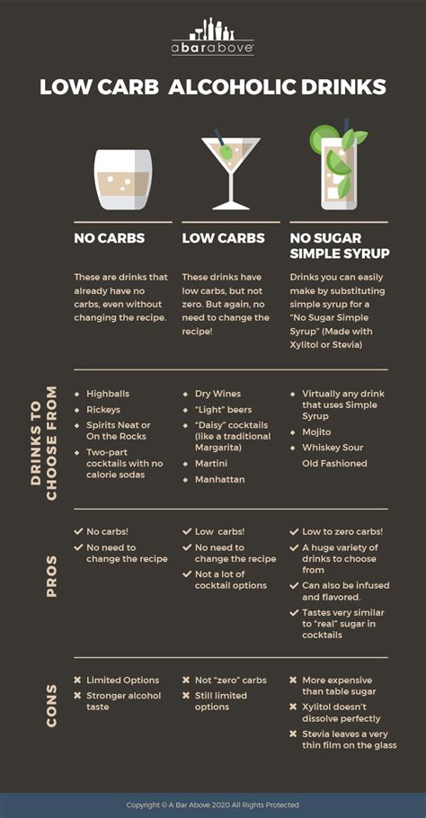 Low Carb Alcoholic Drinks Explained Blog A Bar Above