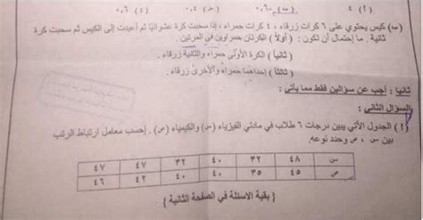 Check spelling or type a new query. حلول امتحانات الشهادة السودانية 2020