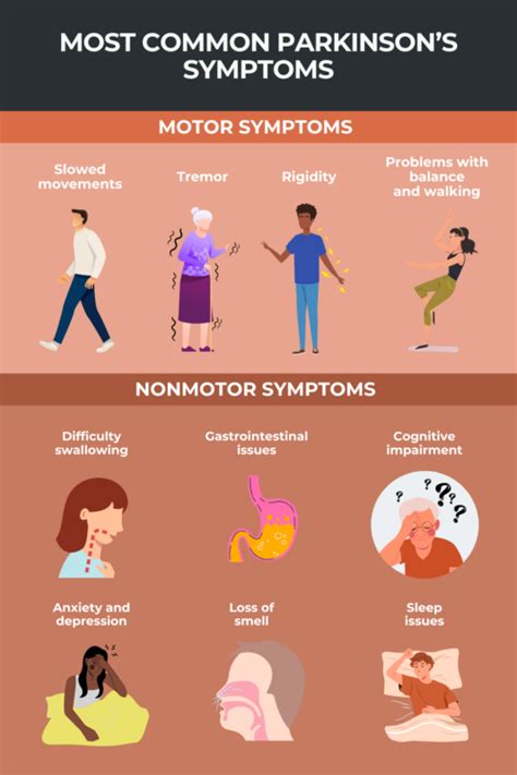 Parkinsons Disease Symptoms And Early Signs Parkinsons News Today
