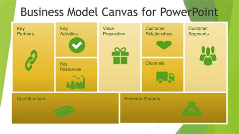 Business Model Canvas Template Pptx Business Model Canvas Key My Xxx