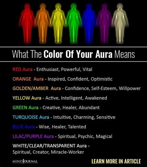 Colors Of Auras And What They Mean Loar Glenn