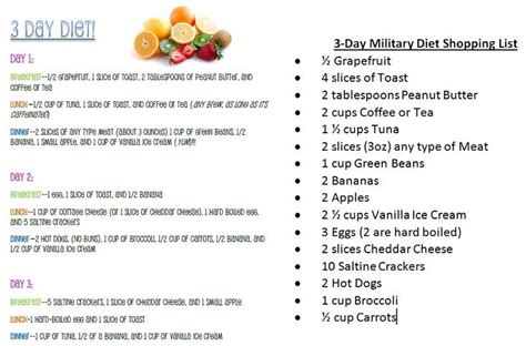 3 Day Military Diet Military Diet Pinterest Mondays Shopping And