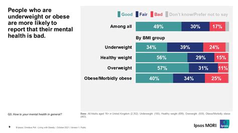 The Next Epidemic People Living With Obesity Nearly Twice As Likely To